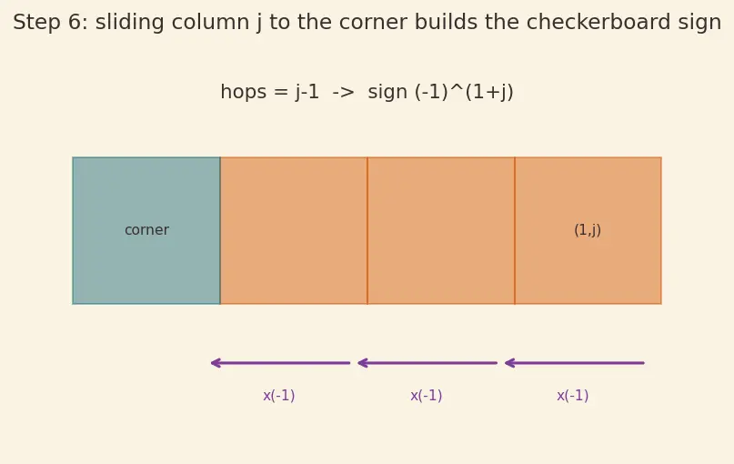 Figure — Determinants — cofactor expansion along any row - column