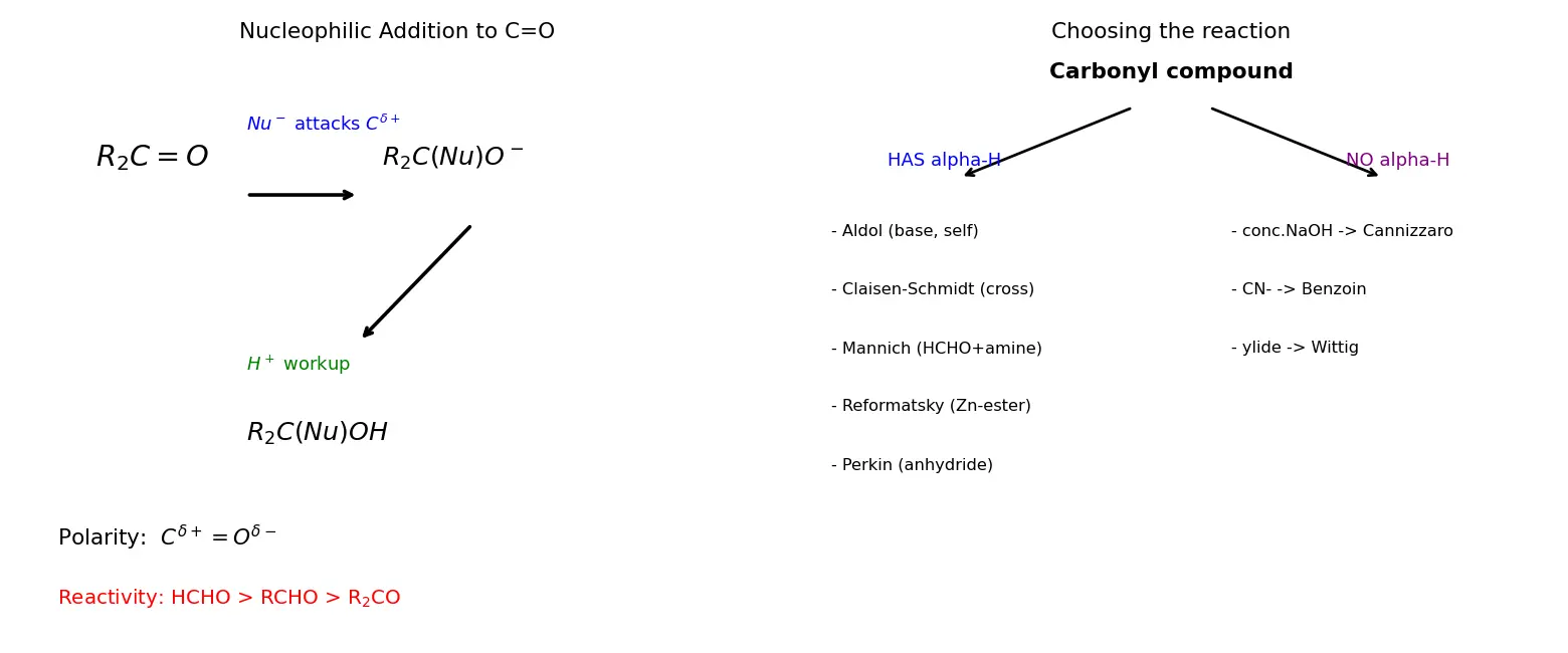 Figure — Aldehydes and ketones — preparation; nucleophilic addition; aldol, Cannizzaro, Wittig, Claisen-Schmidt, Mannich, Reforma