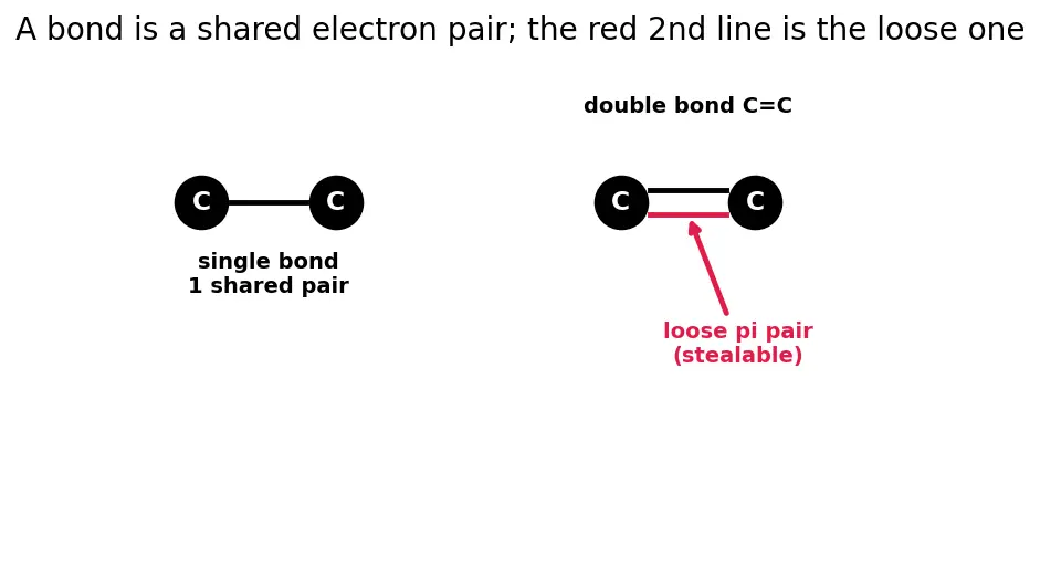 Figure — Polymerization mechanisms — free-radical, cationic, anionic, coordination (Ziegler-Natta), step-growth