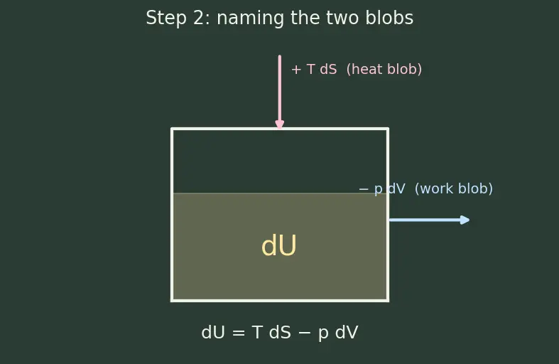 Figure — Thermodynamic potentials — U, H, F, G (preview)