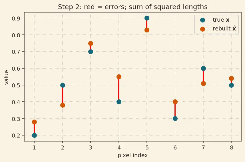 Figure — Sparse autoencoders for features
