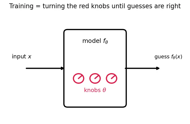Figure — Mini-batch gradient descent