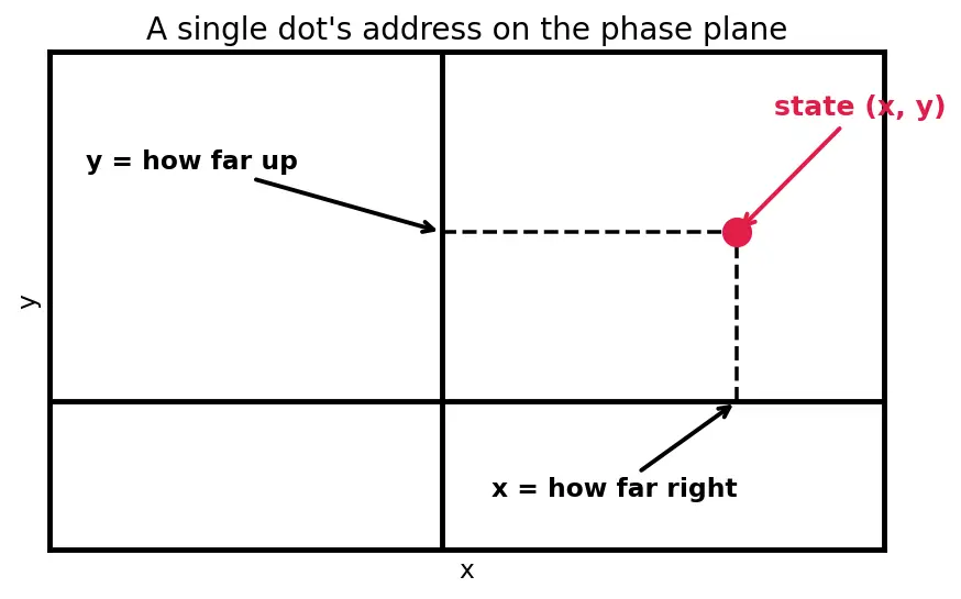 Figure — Linearization of nonlinear systems