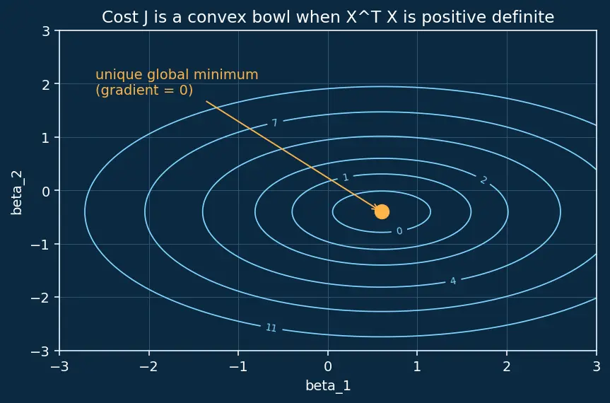 Figure — Multiple linear regression