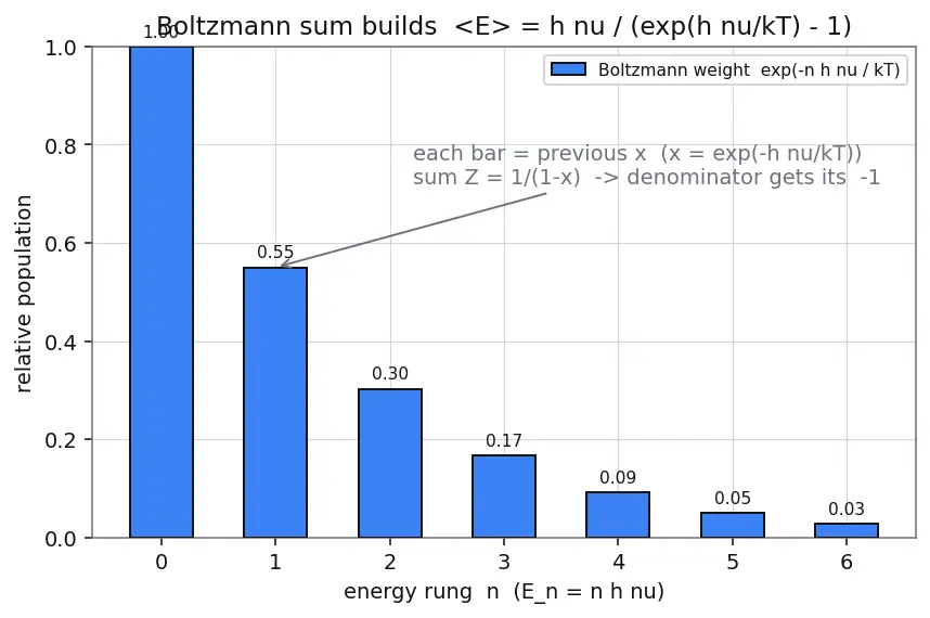 Figure — Black-body radiation and Planck's quantum hypothesis E = hν