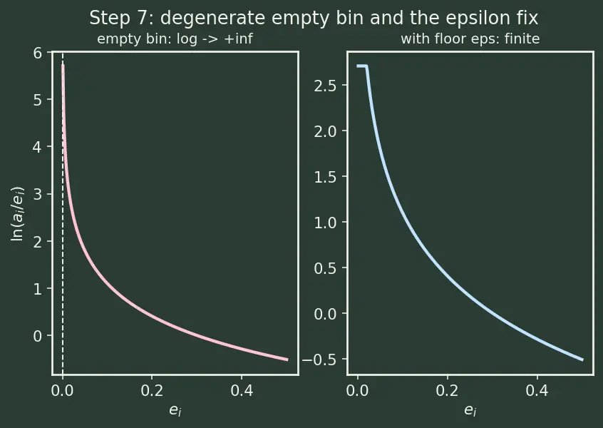 Figure — Model monitoring and observability