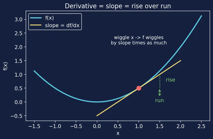 Figure — Computational graphs and autograd