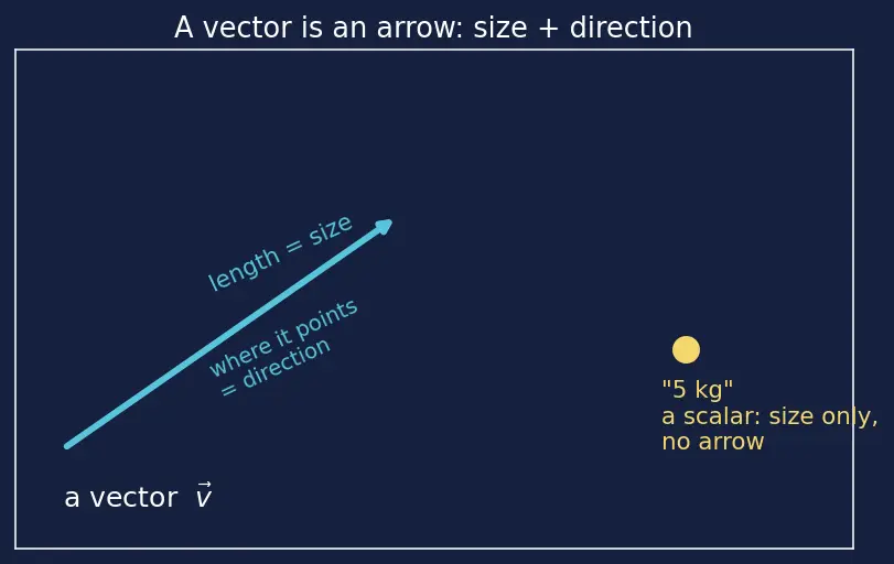 Figure — Torque = dL - dt