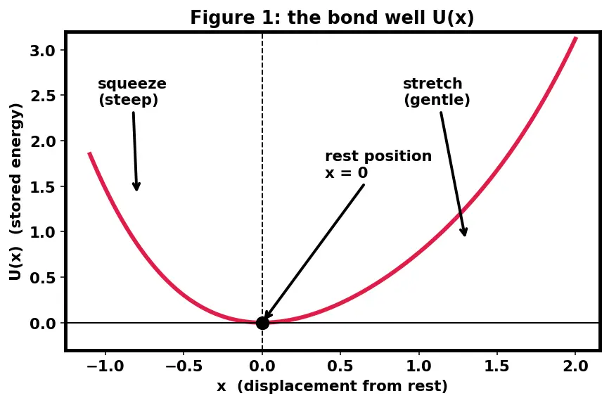 Figure — Ceramics — alumina, zirconia, silicon carbide, silicon nitride; properties at high T