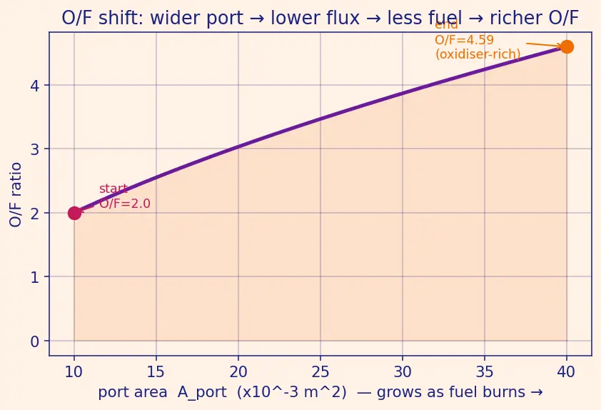 Figure — Hybrid engines — advantages, disadvantages