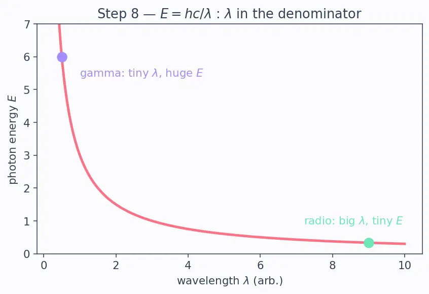 Figure — EM spectrum — all bands and applications