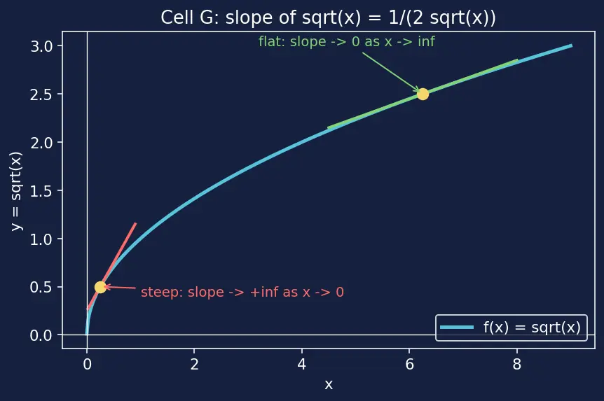 Figure — Power rule — proof for integer, rational exponents