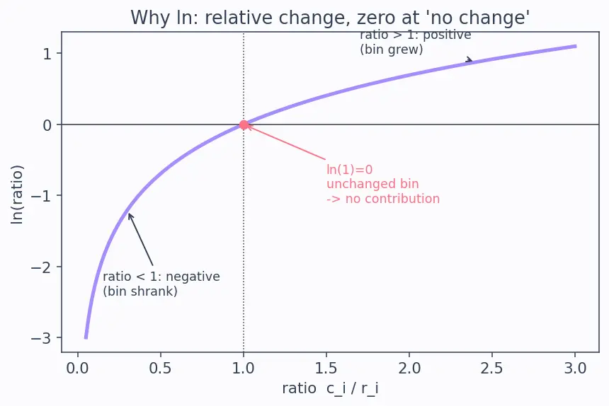 Figure — Data drift and concept drift detection