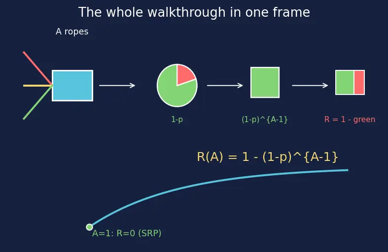 Figure — SOLID — Single Responsibility Principle