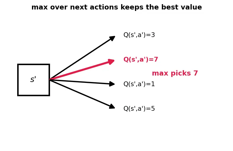 Figure — Q-learning algorithm