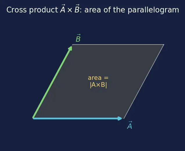 Figure — Inertia tensor — principal axes, principal moments