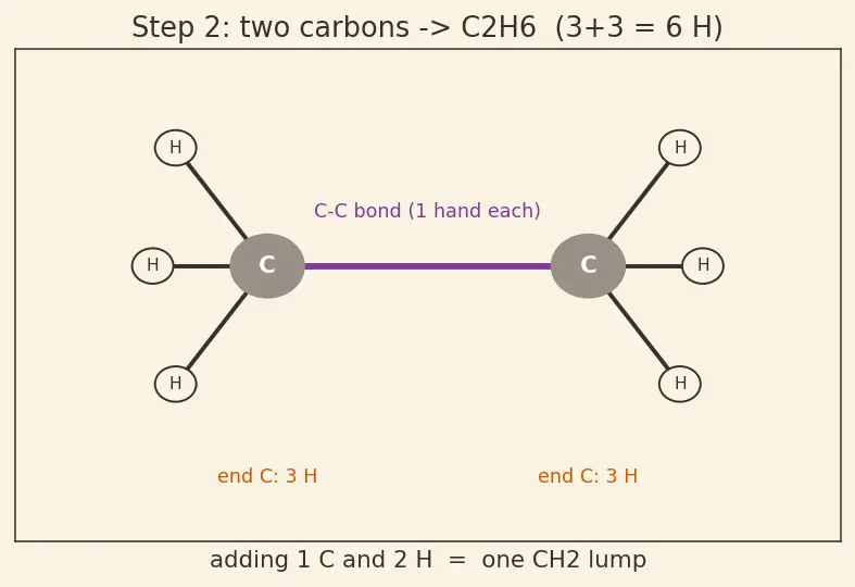 Figure — Functional groups and homologous series