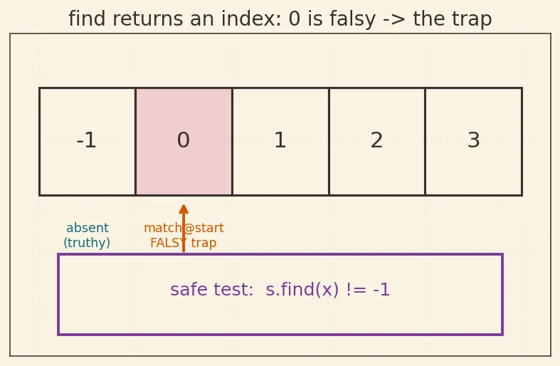 Figure — String methods — upper, lower, strip, split, join, replace, find, format