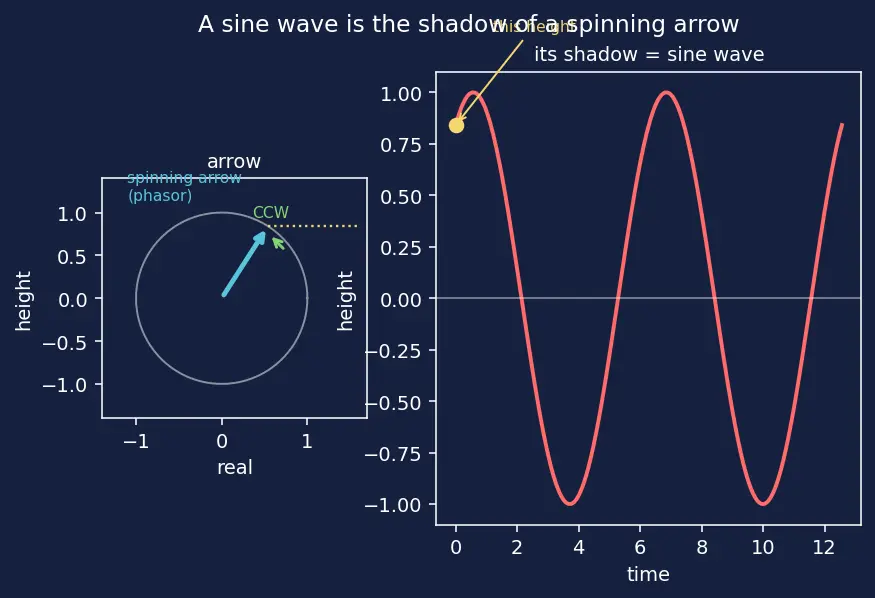 Figure — Gain margin, phase margin — stability margins