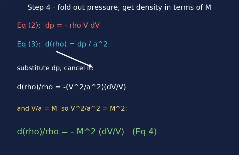 Figure — Area-velocity relation — dA - A = (M² − 1)(dV - V) — derivation (explains de Laval nozzle)
