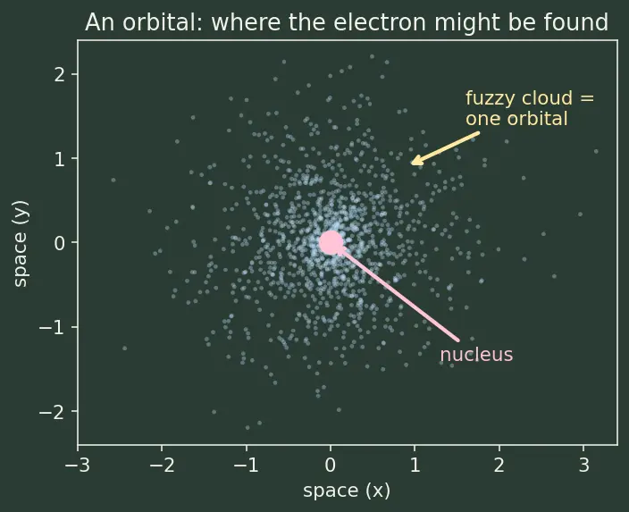 Figure — Pauli exclusion principle