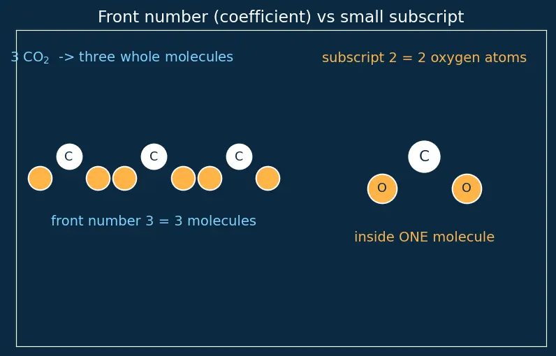 Figure — Atom economy