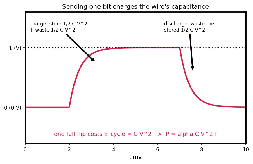Figure — High Bandwidth Memory (HBM - HBM2 - HBM3)