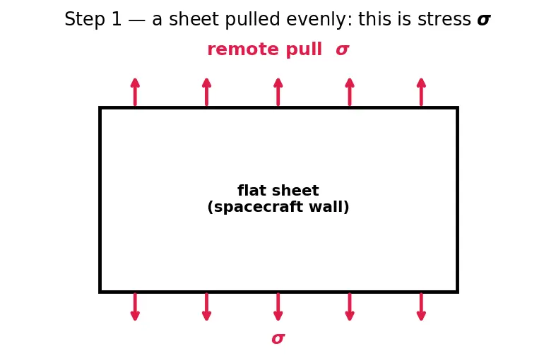 Figure — Fracture mechanics — stress intensity factor K, toughness K_IC
