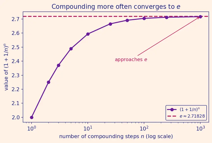 Figure — Derivatives of ln x and logₐ(x)