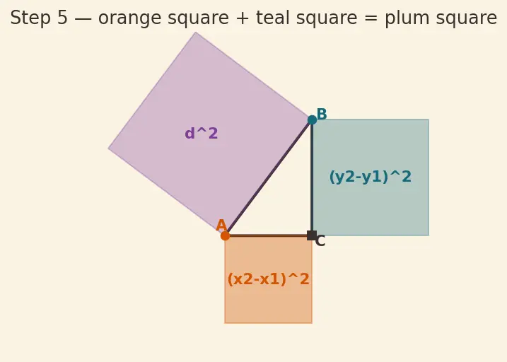Figure — Cartesian plane — axes, quadrants, ordered pairs