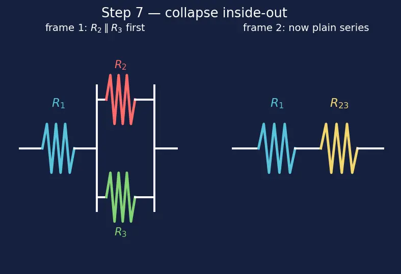 Figure — Series vs parallel resistor combinations