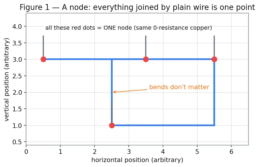 Figure — Understand grounding and reference nodes