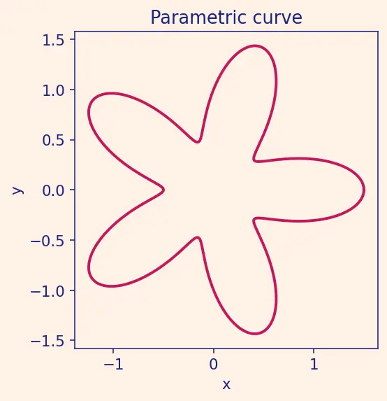 Figure — The Hessian matrix