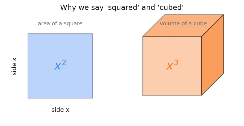 Figure — Factoring — common factor extraction, grouping, using identities