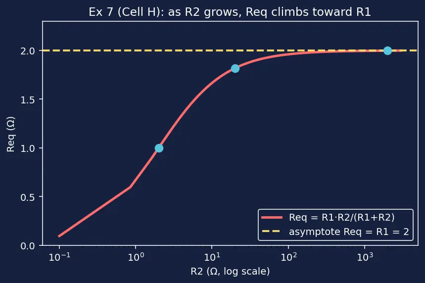 Figure — Series and parallel resistance