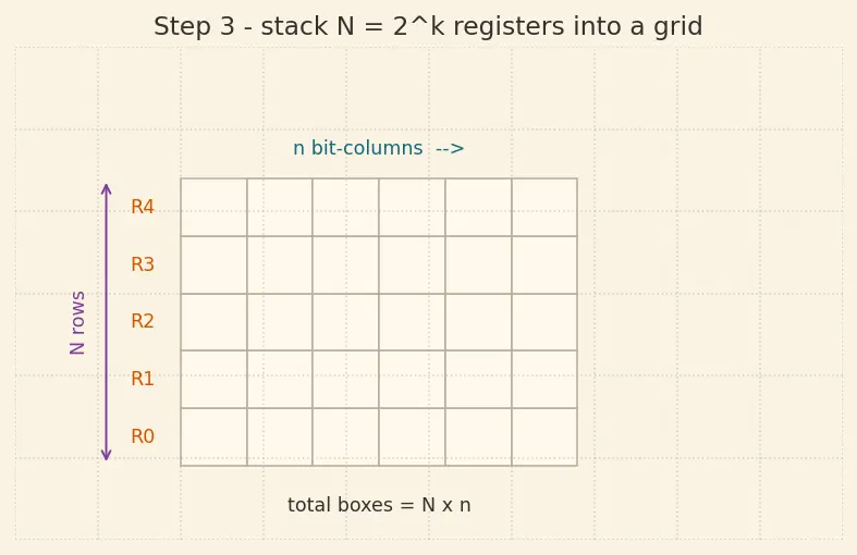 Figure — Register file organization