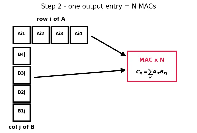 Figure — Domain-specific accelerators