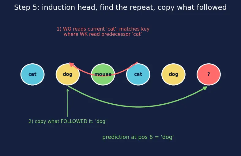 Figure — Mechanistic interpretability