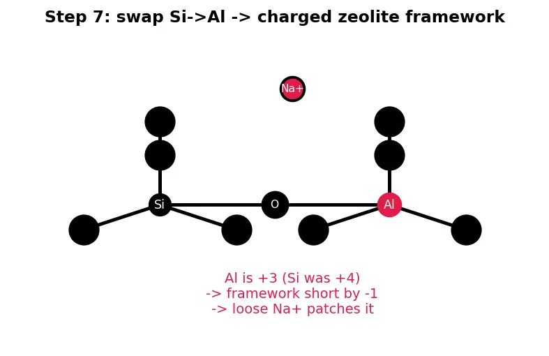 Figure — Silicon and silicates; silicones; zeolites