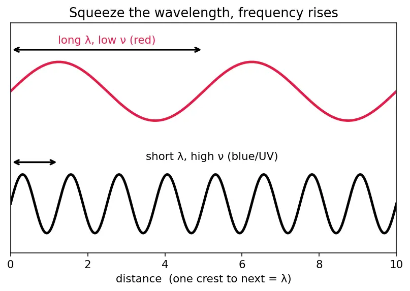 Figure — Photoelectric effect — Einstein's photon model
