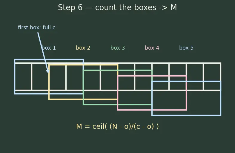 Figure — Chunking strategies for retrieval