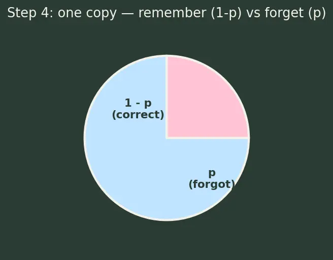 Figure — DRY — Don't Repeat Yourself