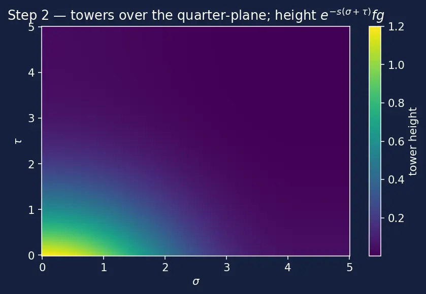 Figure — Convolution theorem — proof, applications