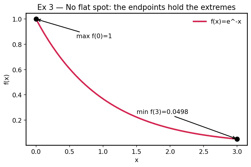 Figure — Optimization — constrained, unconstrained, real-world problems