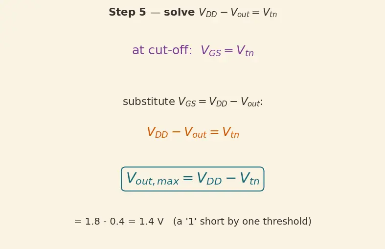 Figure — Pass-transistor logic