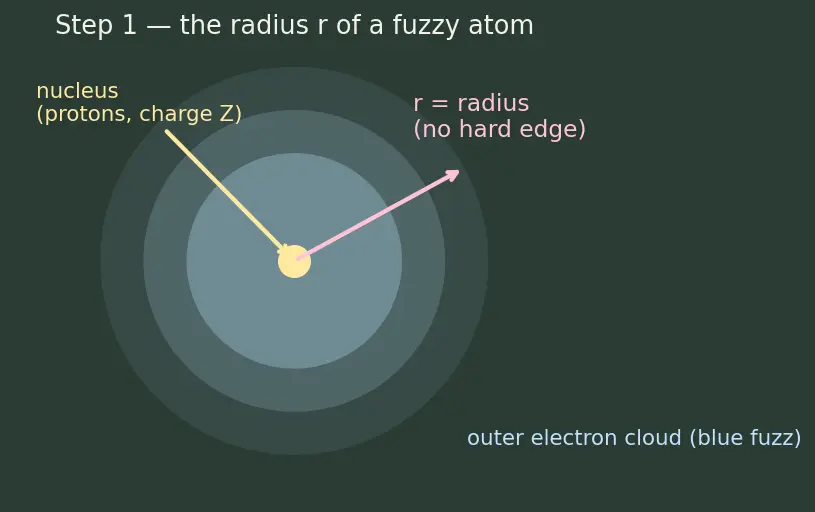 Figure — Lanthanides — electronic configuration, lanthanide contraction, oxidation states (mostly +3)