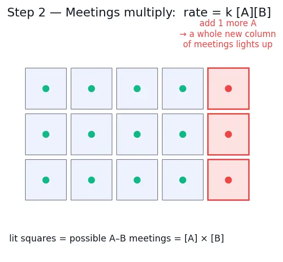Figure — Alkyl halides — preparation, SN1 vs SN2 (mechanism, kinetics, stereochemistry), E1 vs E2 (mechanism, Zaitsev - Hofmann)