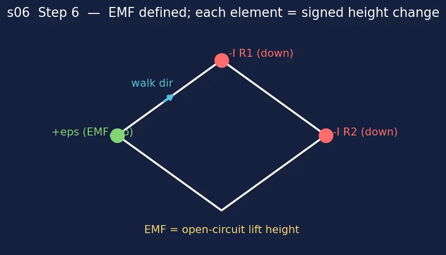 Figure — Kirchhoff's current law (KCL), Kirchhoff's voltage law (KVL)