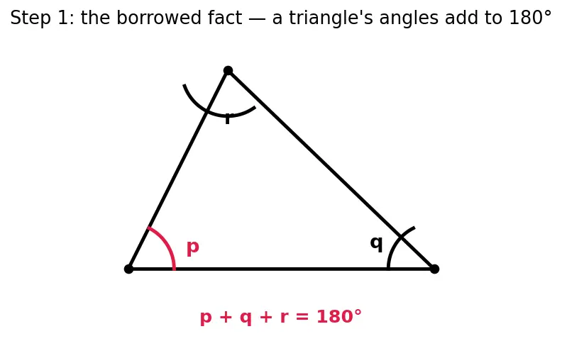 Figure — Quadrilaterals — square, rectangle, parallelogram, rhombus, trapezium, kite