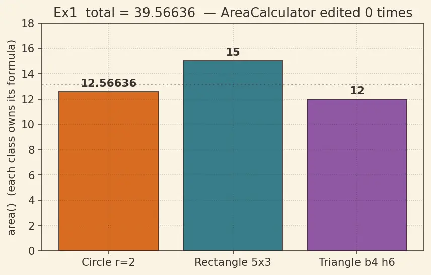 Figure — SOLID — Open - Closed Principle